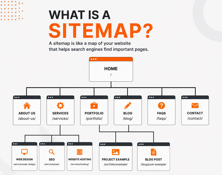 Why Your Website Needs an XML Sitemap